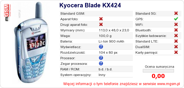 Dane telefonu Kyocera Blade KX424