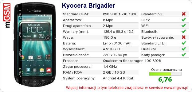 Dane telefonu Kyocera Brigadier
