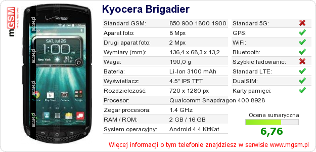 Dane telefonu Kyocera Brigadier
