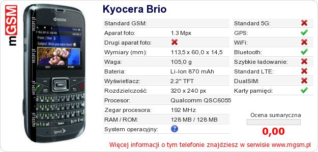 Dane telefonu Kyocera Brio Dane telefonu Kyocera Brio