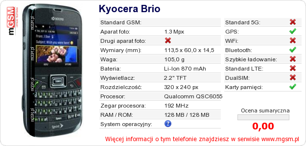 Dane telefonu Kyocera Brio Dane telefonu Kyocera Brio