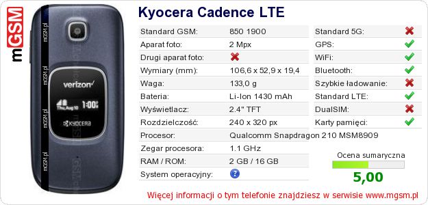 Dane telefonu Kyocera Cadence LTE