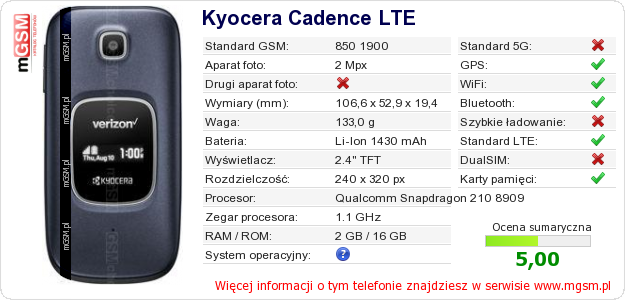 Dane telefonu Kyocera Cadence LTE
