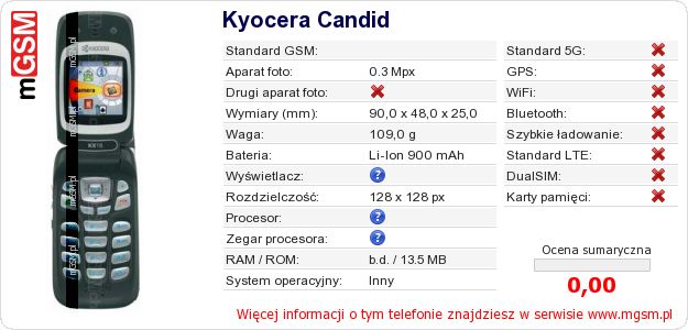 Dane telefonu Kyocera Candid Dane telefonu Kyocera Candid