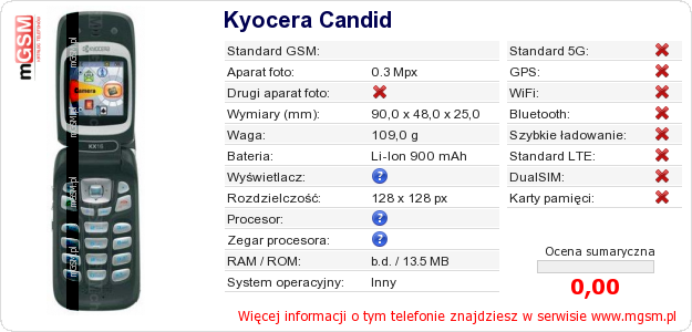 Dane telefonu Kyocera Candid