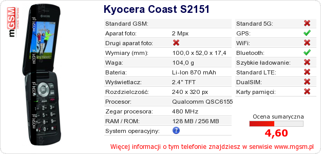Dane telefonu Kyocera Coast S2151 Dane telefonu Kyocera Coast S2151