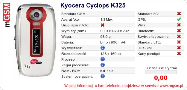 Dane telefonu Kyocera Cyclops K325 Dane telefonu Kyocera Cyclops K325
