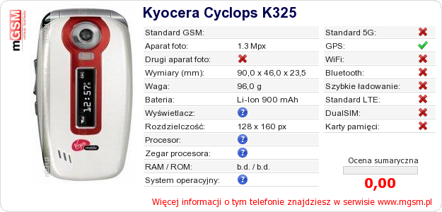 Dane telefonu Kyocera Cyclops K325