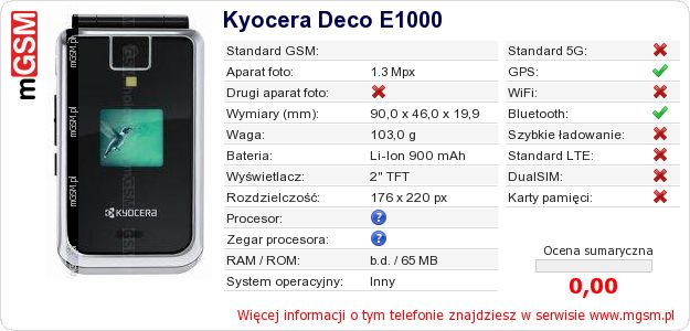 Dane telefonu Kyocera Deco E1000