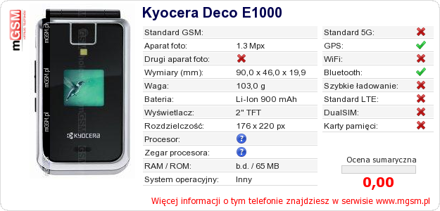Dane telefonu Kyocera Deco E1000