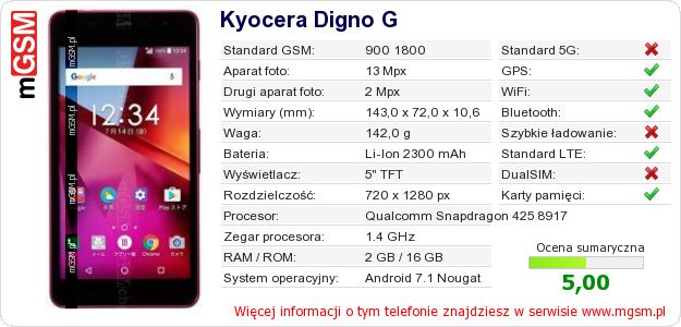 Dane telefonu Kyocera Digno G Dane telefonu Kyocera Digno G
