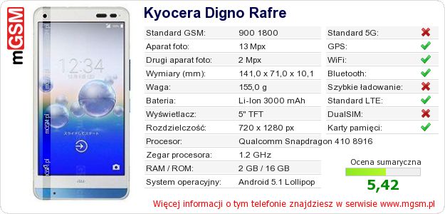 Dane telefonu Kyocera Digno Rafre