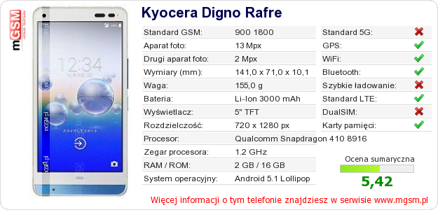 Dane telefonu Kyocera Digno Rafre