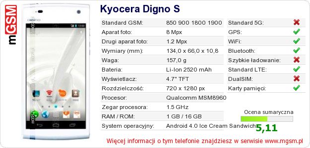 Dane telefonu Kyocera Digno S