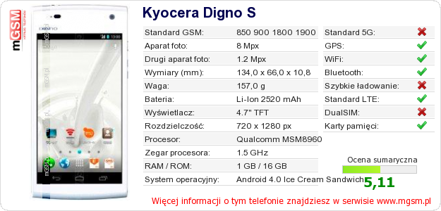 Dane telefonu Kyocera Digno S Dane telefonu Kyocera Digno S