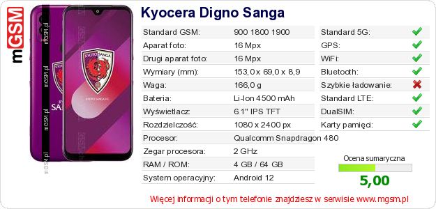 Dane telefonu Kyocera Digno Sanga Dane telefonu Kyocera Digno Sanga