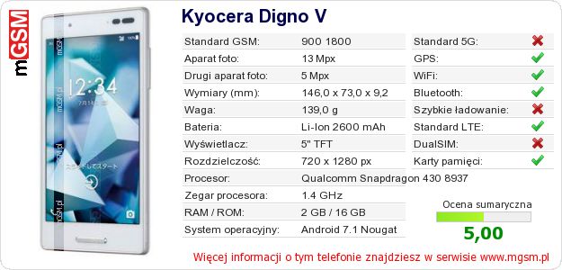 Dane telefonu Kyocera Digno V