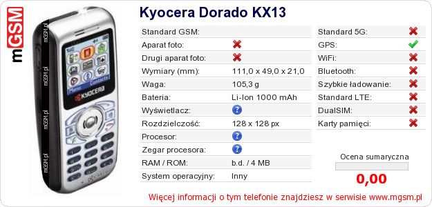 Dane telefonu Kyocera Dorado KX13