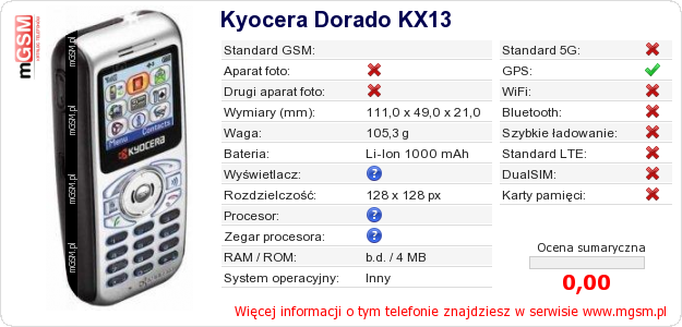 Dane telefonu Kyocera Dorado KX13