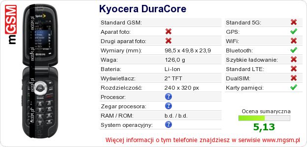 Dane telefonu Kyocera DuraCore