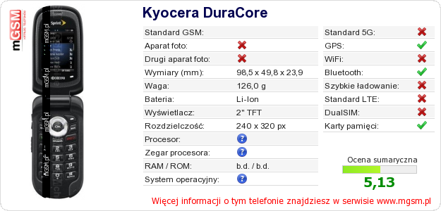 Dane telefonu Kyocera DuraCore