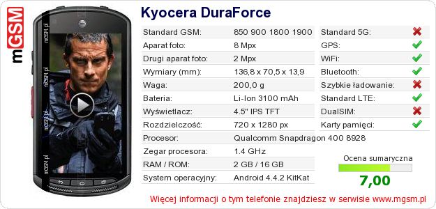 Dane telefonu Kyocera DuraForce