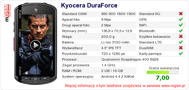 Dane telefonu Kyocera DuraForce