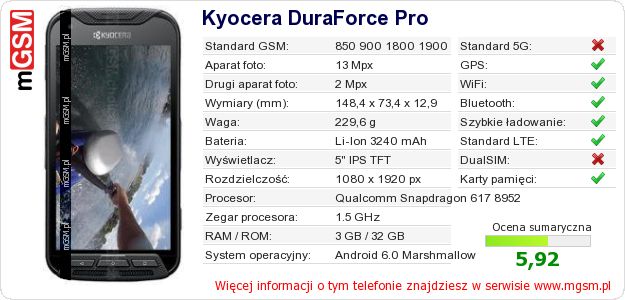 Dane telefonu Kyocera DuraForce Pro Dane telefonu Kyocera DuraForce Pro