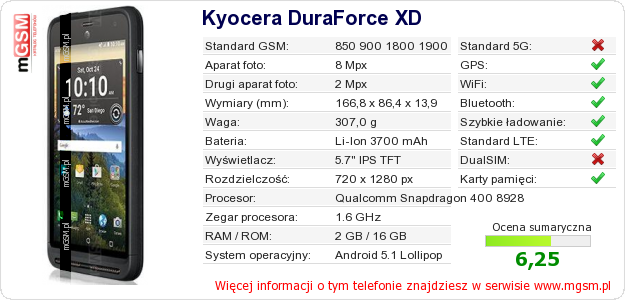 Dane telefonu Kyocera DuraForce XD