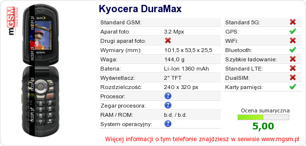 Dane telefonu Kyocera DuraMax