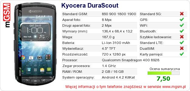 Dane telefonu Kyocera DuraScout Dane telefonu Kyocera DuraScout