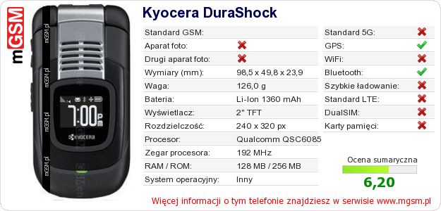 Dane telefonu Kyocera DuraShock