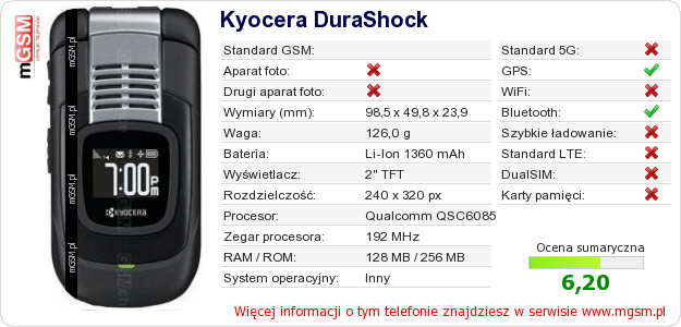 Dane telefonu Kyocera DuraShock