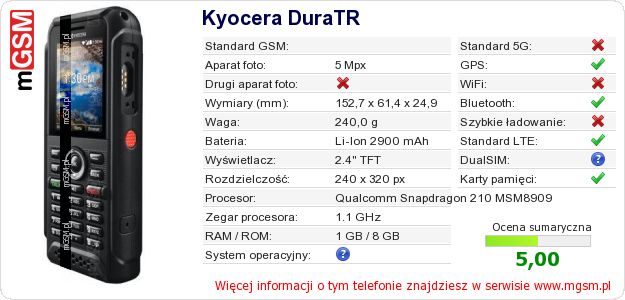 Dane telefonu Kyocera DuraTR