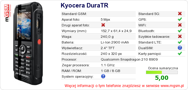 Dane telefonu Kyocera DuraTR