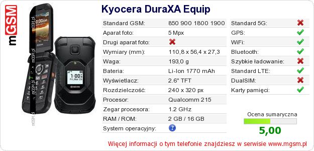Dane telefonu Kyocera DuraXA Equip