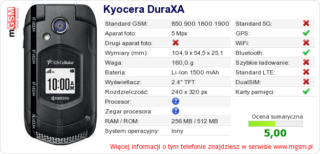 Dane telefonu Kyocera DuraXA Dane telefonu Kyocera DuraXA