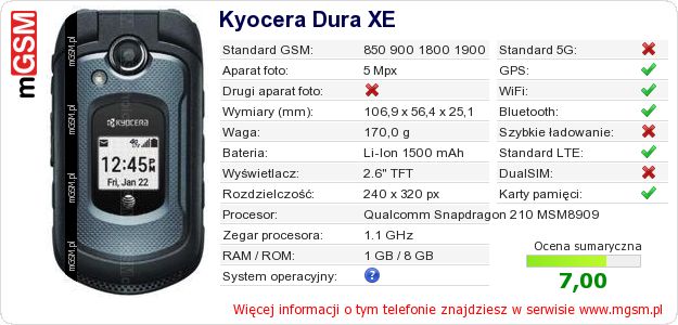 Dane telefonu Kyocera Dura XE Dane telefonu Kyocera Dura XE