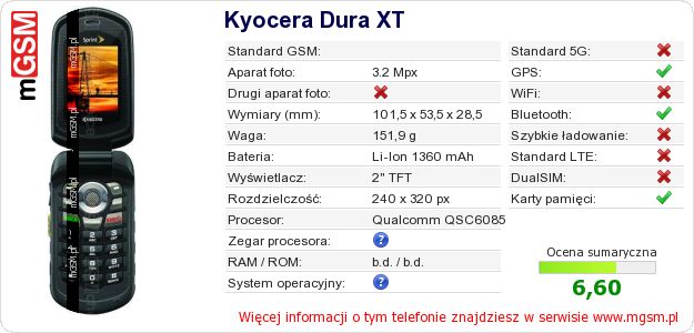 Dane telefonu Kyocera Dura XT