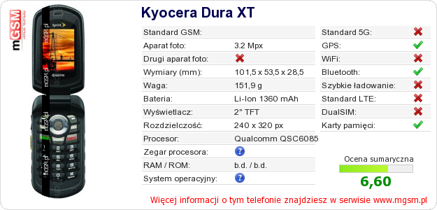 Dane telefonu Kyocera Dura XT