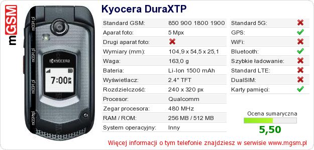 Dane telefonu Kyocera DuraXTP