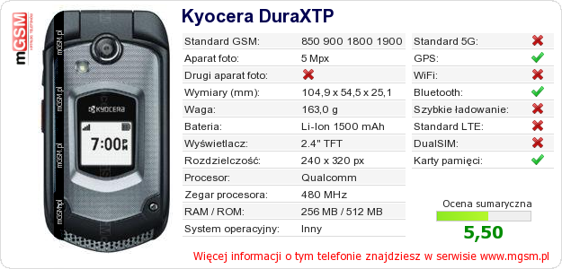 Dane telefonu Kyocera DuraXTP