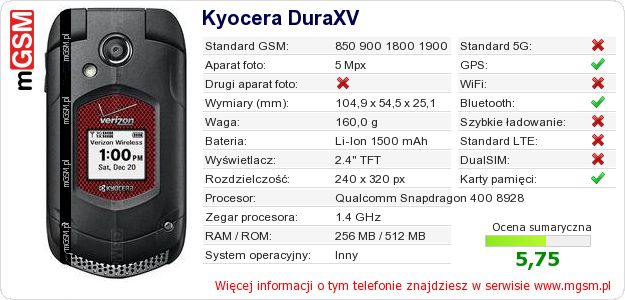 Dane telefonu Kyocera DuraXV