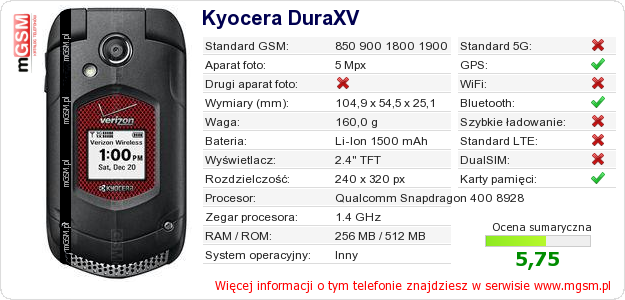Dane telefonu Kyocera DuraXV