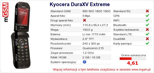 Dane telefonu Kyocera DuraXV Extreme