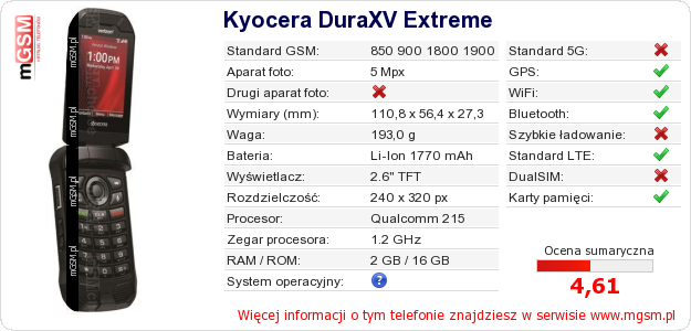 Dane telefonu Kyocera DuraXV Extreme