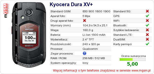 Dane telefonu Kyocera Dura XV+