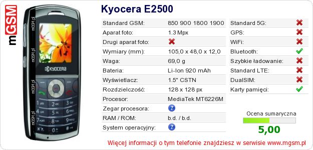 Dane telefonu Kyocera E2500