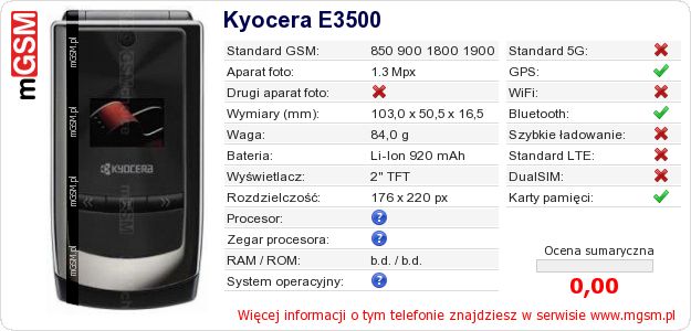 Dane telefonu Kyocera E3500