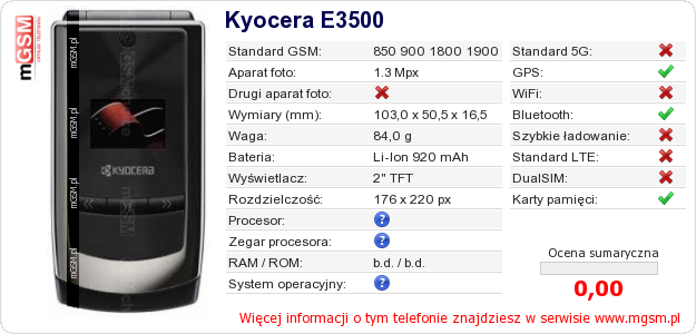 Dane telefonu Kyocera E3500
